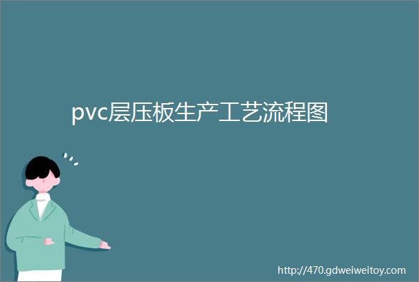 pvc层压板生产工艺流程图